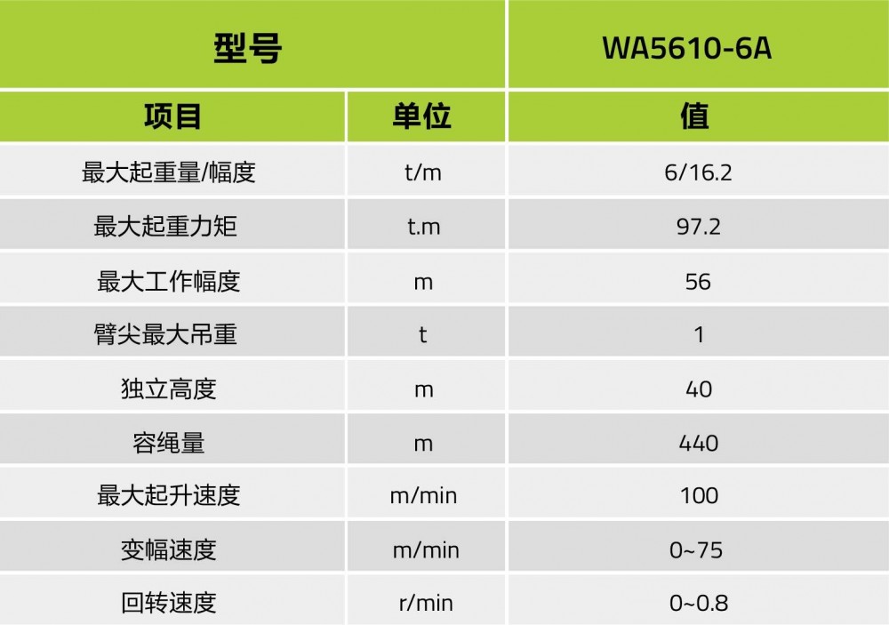 WA5610-6A規格配置