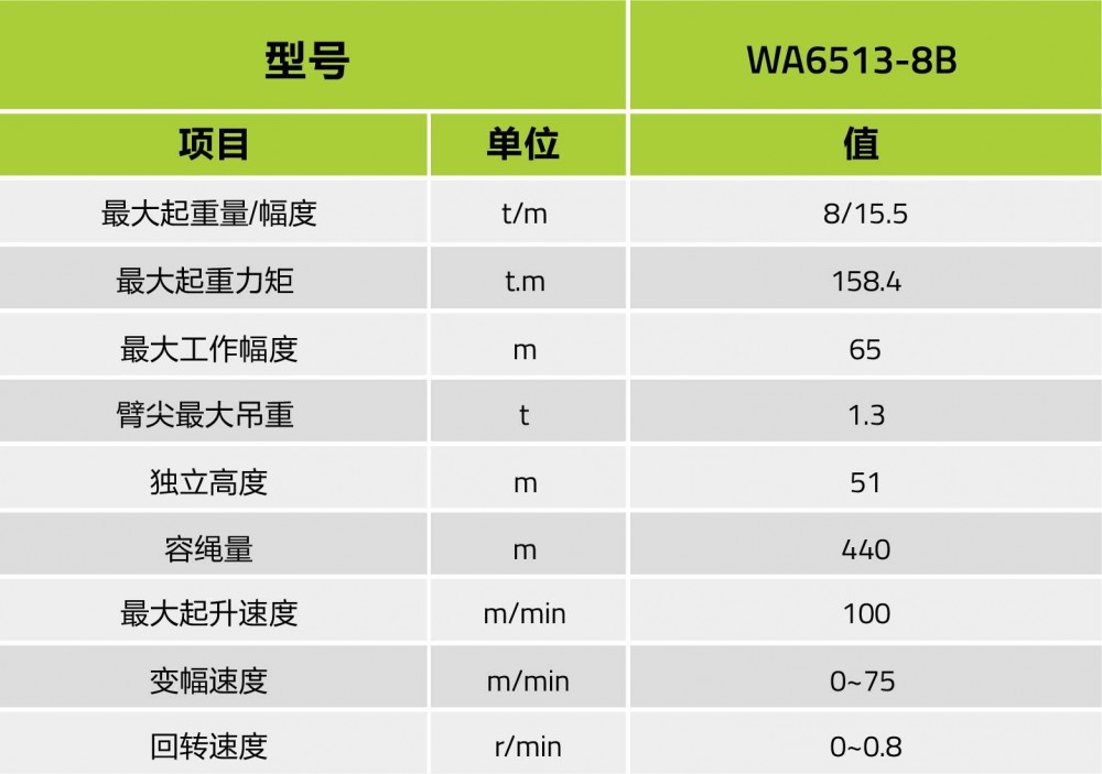 WA6513-8B規格配置