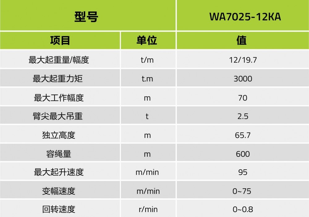 WA7025-12KA規格配置